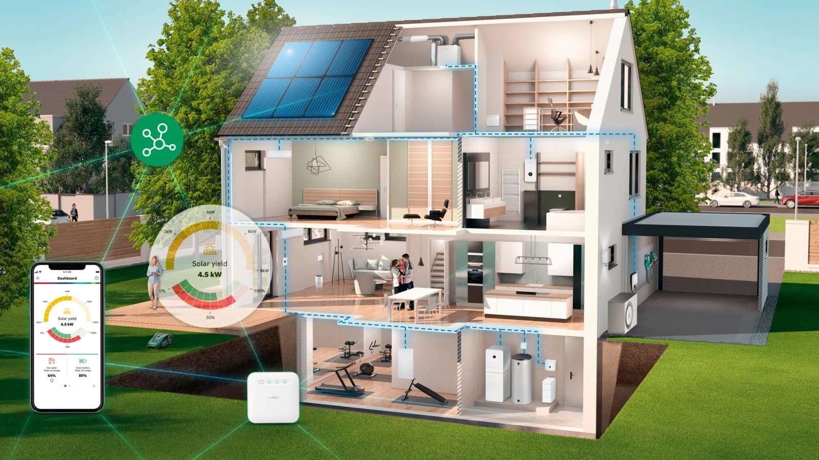 Wallbox im Energiesystem